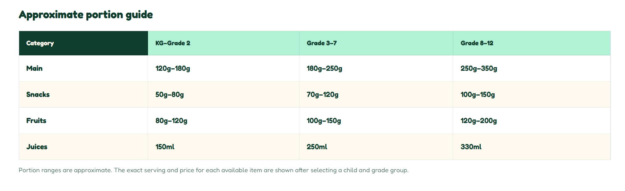 Portion ranges.png